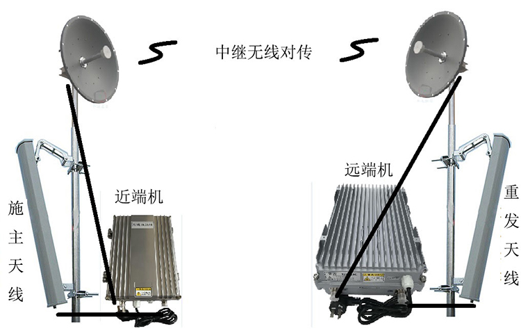 呼玛智能无线拉远移频中继直放站近端机远端机